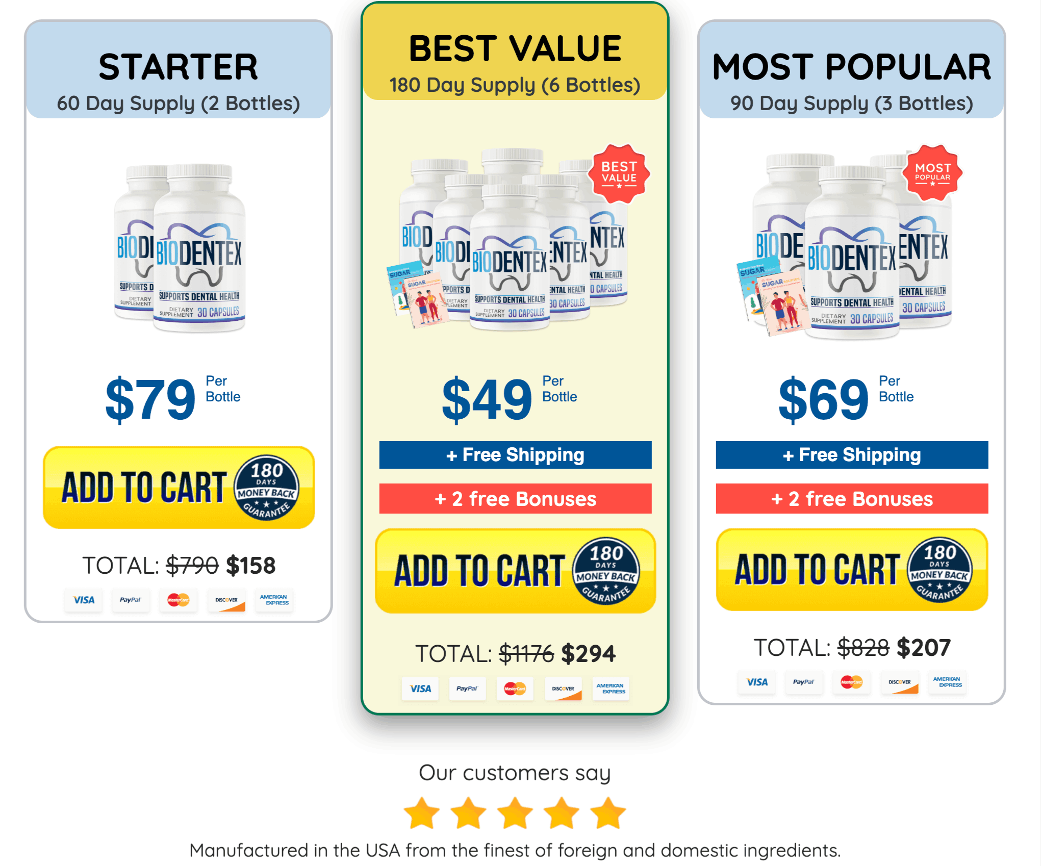 Biodentex Pricing